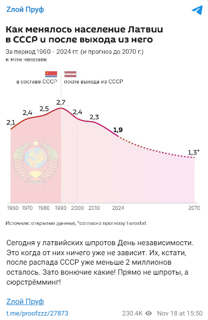 Attēls no Telegram, redzama diagramma kā mainījies Latvijas iedzīvotāju skaits no 1960 līdz 2070 gadam. Līknē redzams, ka kopš neatkarības atgūšanas, Latvijas iedzīvotāju skaits strauji krities.